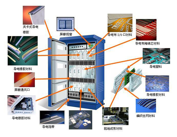 用于网络通讯设备的散热 用于网络通讯设备的散热
