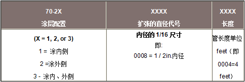 派克固美丽CHO-SHRINK导电热可收缩屏蔽的订货步骤 派克固美丽CHO-SHRINK导电热可收缩屏蔽的订货步骤
